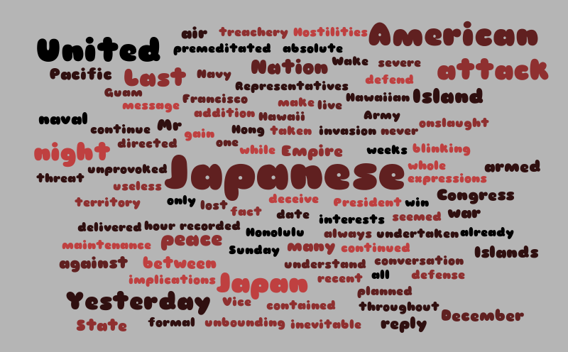 FDR – Word cloud – WordItOut