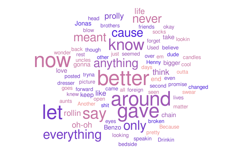 Word Cloud – Word cloud – WordItOut