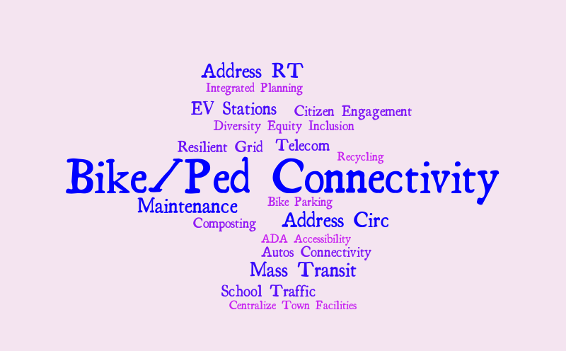 Infrastructure – Word cloud – WordItOut