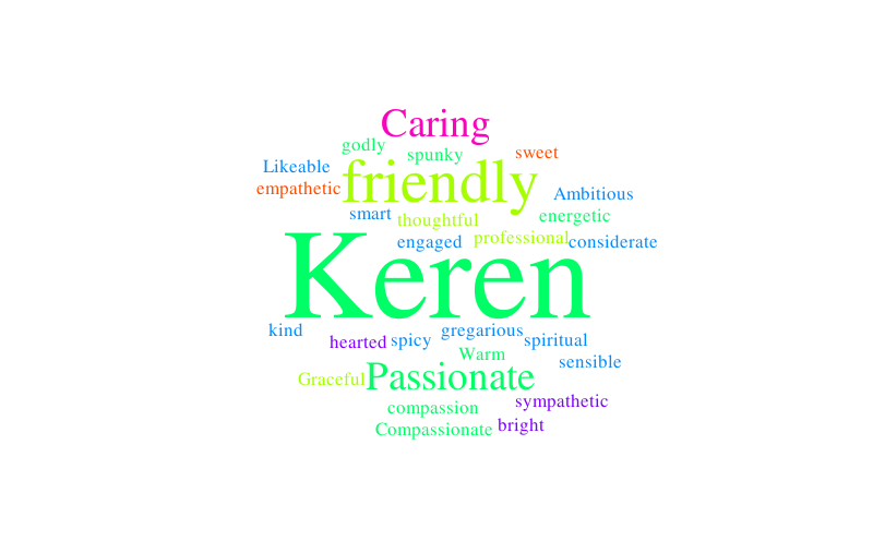 keren-word-cloud-worditout