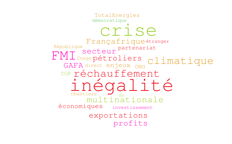 FREN 4150 – Word cloud – WordItOut