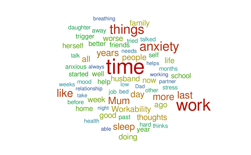 Problem Context 2022_4 – Word cloud – WordItOut