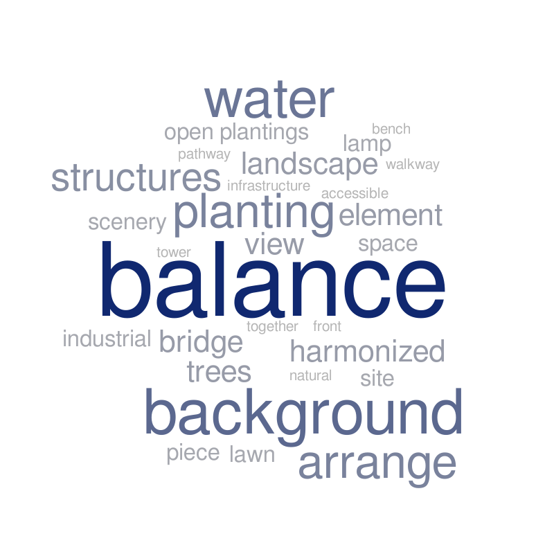 Untitled – Word cloud – WordItOut