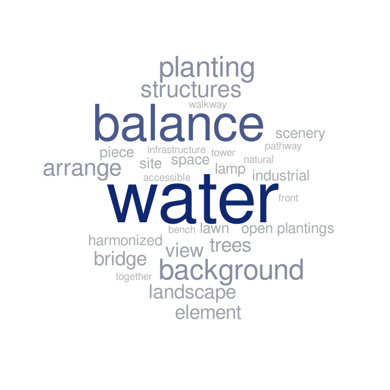 Untitled – Word cloud – WordItOut