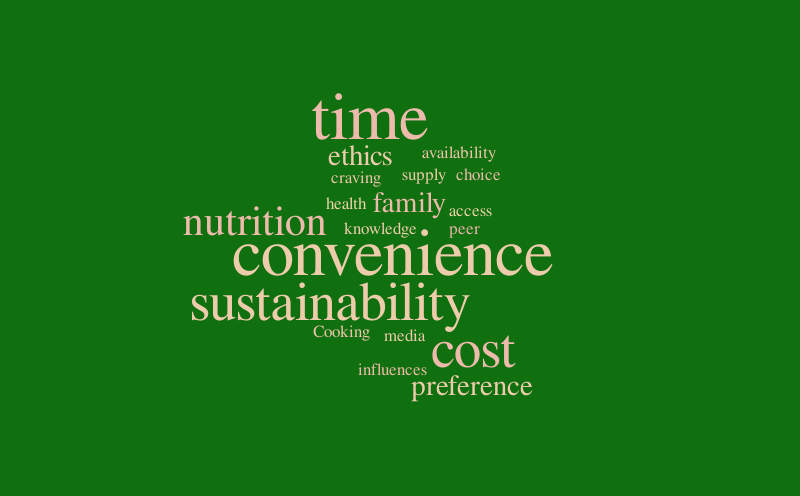 wordszzz – Word cloud – WordItOut