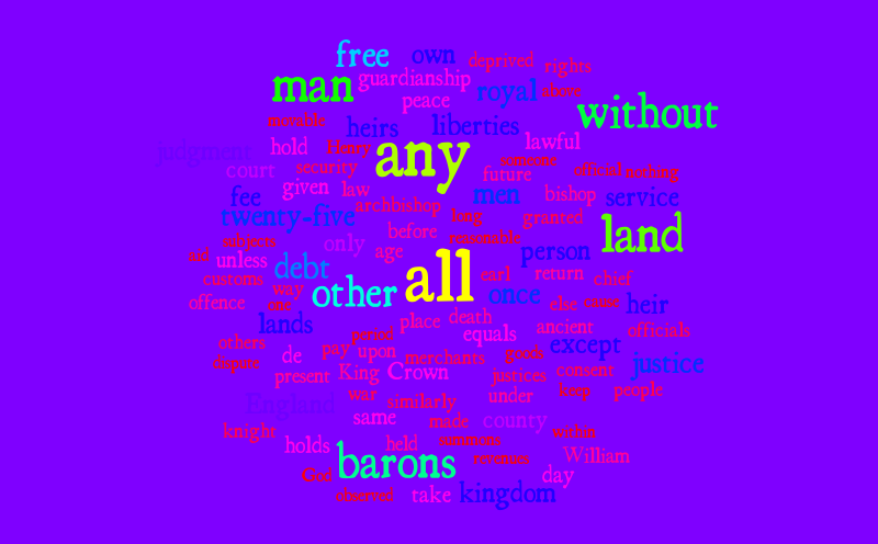 moving beyond the page option 2 – Word cloud – WordItOut