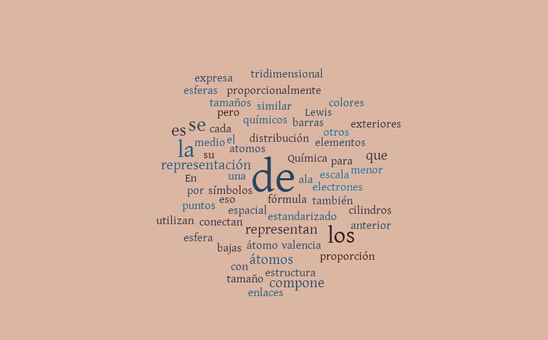 Las Representaciones De Las Sustancias Word Cloud Worditout 3316