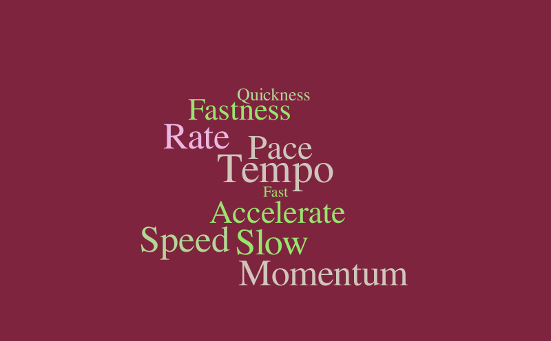 Speed – Word cloud – WordItOut