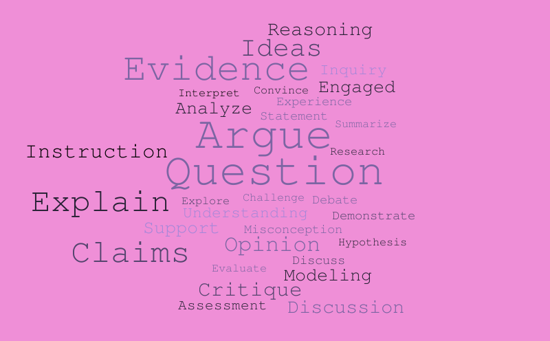 Word It Out – Word cloud – WordItOut