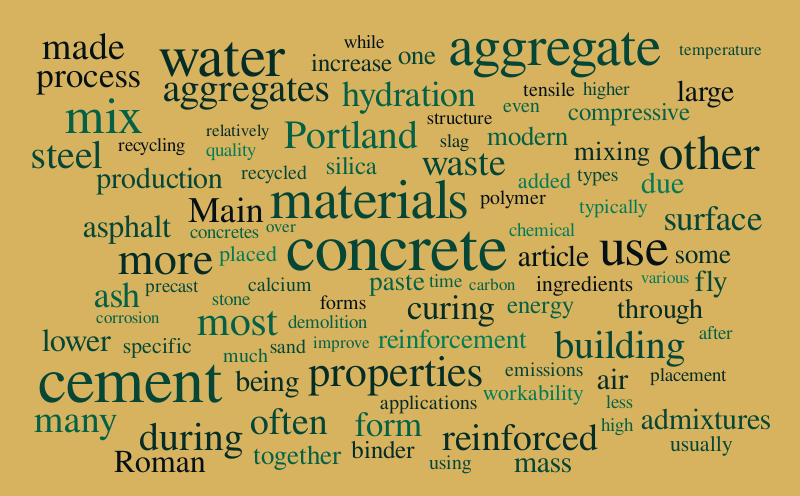 Untitled – Word cloud – WordItOut