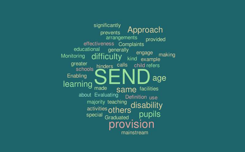 School A WORLD CLOUD (4) – Word Cloud – WordItOut