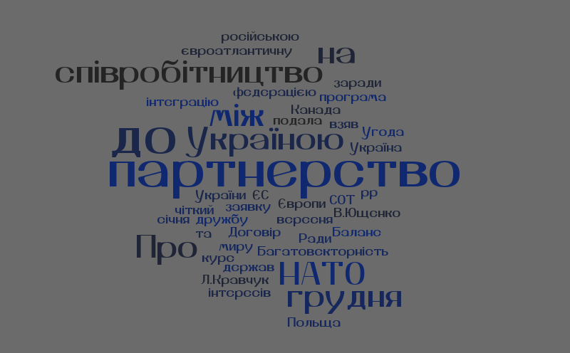 Untitled – Word cloud – WordItOut