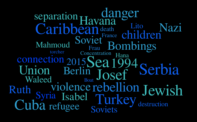 Refugee Word Cloud – Word cloud – WordItOut