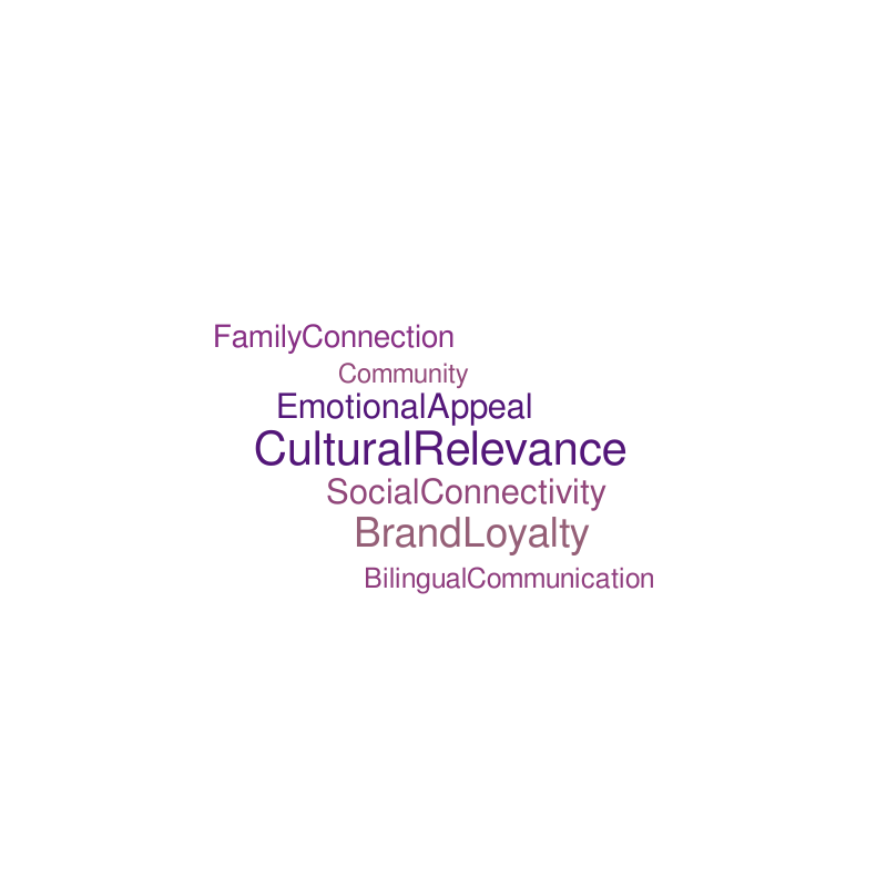 Cloud 1 – Word cloud – WordItOut