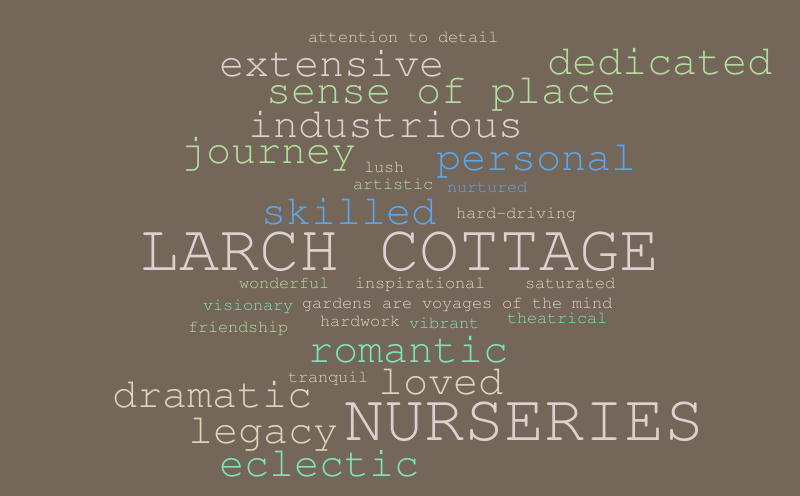 Larch Cottage brown – Word cloud – WordItOut