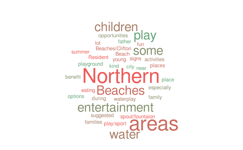 thmesfeedback – Word cloud – WordItOut