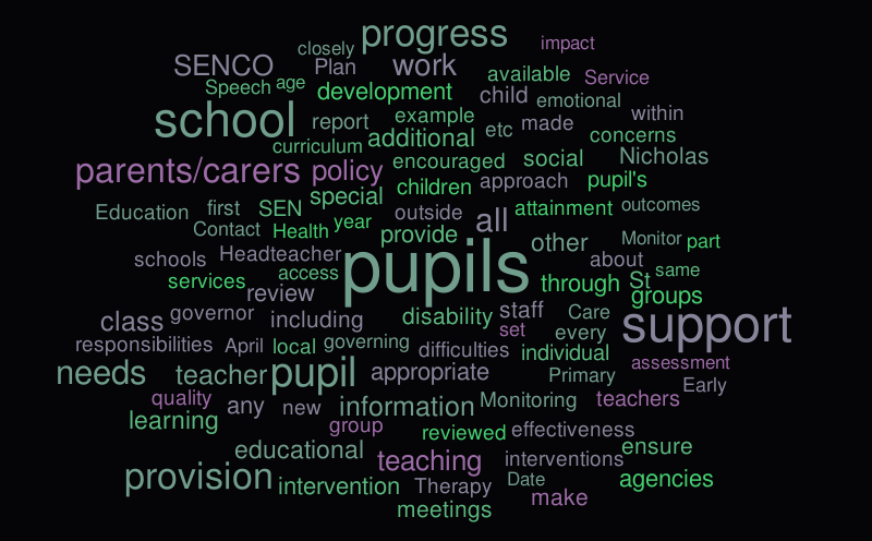 School B Word Cloud – Word Cloud – WordItOut