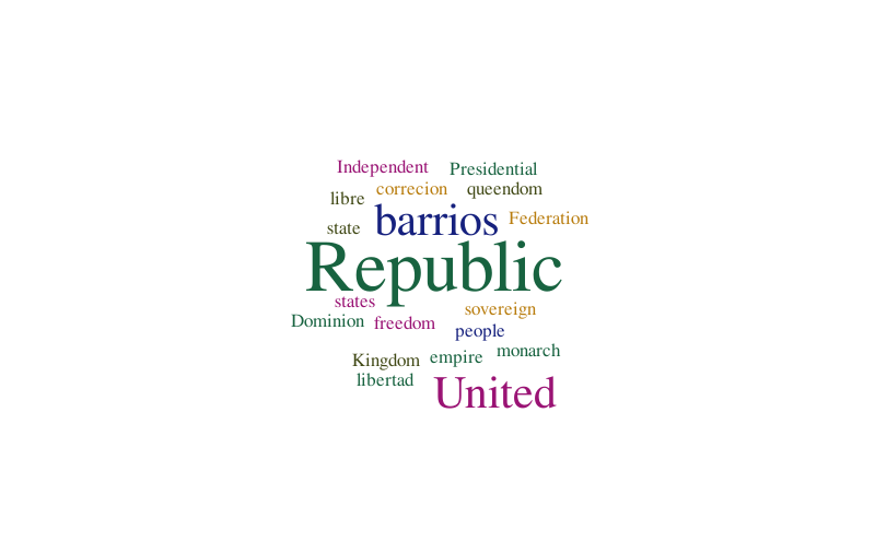 Untitled – Word cloud – WordItOut