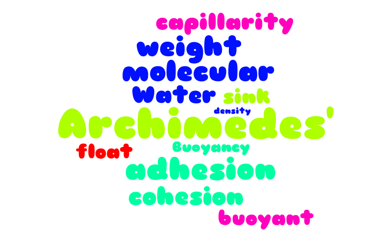 Untitled – Word cloud – WordItOut