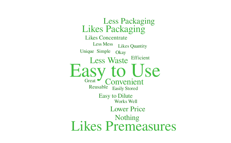 Untitled – Word cloud – WordItOut