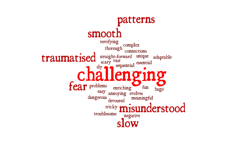 Staff Words – Word cloud – WordItOut