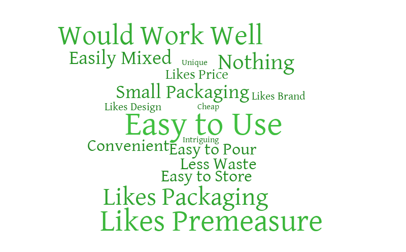 untitled-word-cloud-worditout