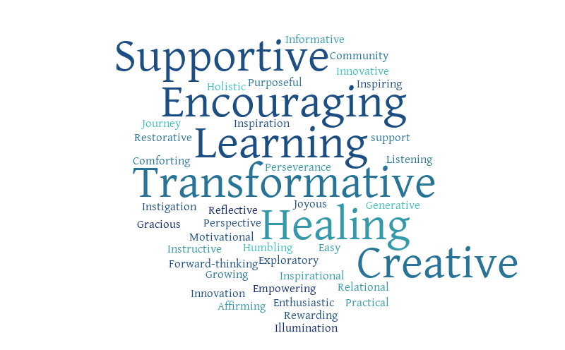 787 Closing Word Cloud - B – Word Cloud – WordItOut