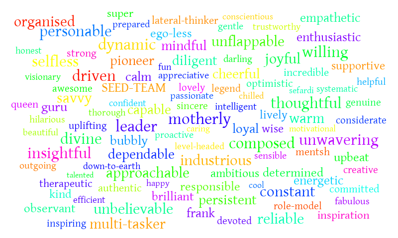 Seed team poster 3 – Word cloud – WordItOut