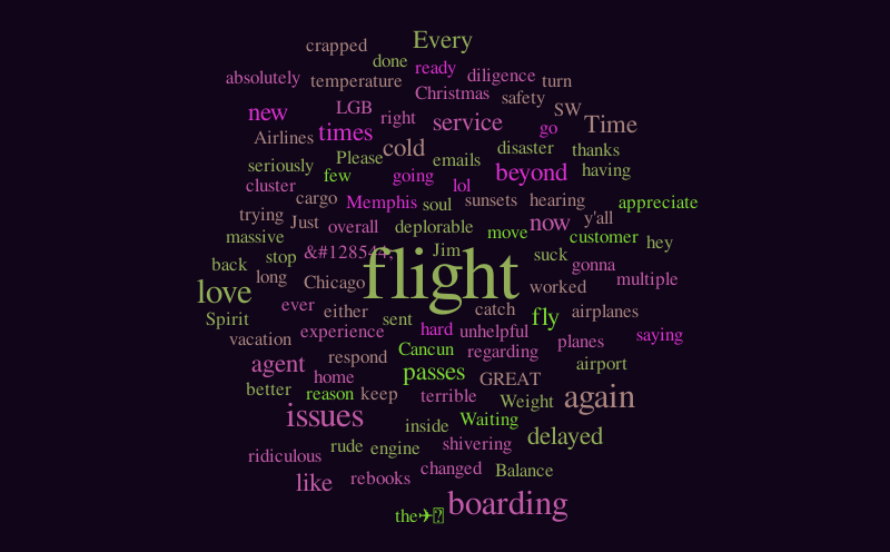 word cloud – Word cloud – WordItOut