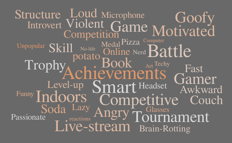 Untitled – Word cloud – WordItOut
