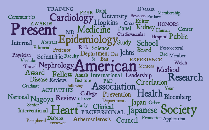 Kuni 1 – Word cloud – WordItOut