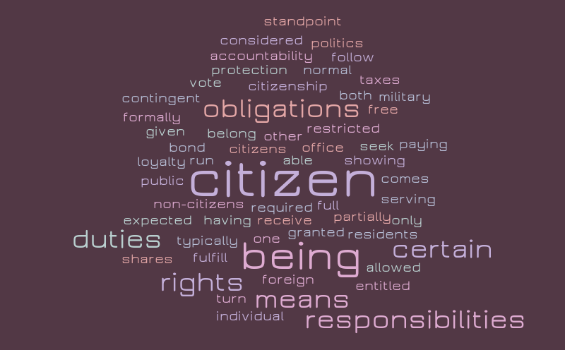 Untitled – Word cloud – WordItOut