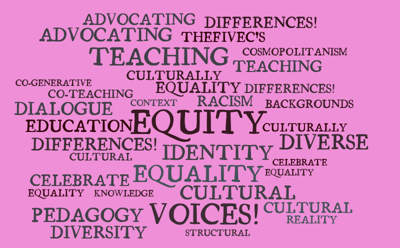 World Cloud-CI MT – Word cloud – WordItOut