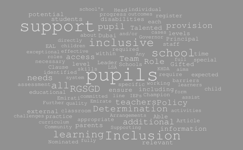 RGSGD Inclusion Policy – Word cloud – WordItOut