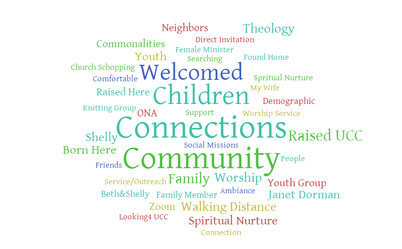East: Q 1 Proposed – Word cloud – WordItOut