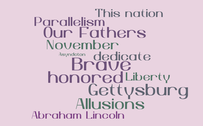 Untitled – Word cloud – WordItOut