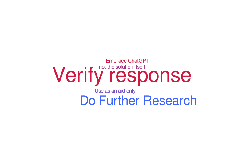 chatgpt tips – Word cloud – WordItOut