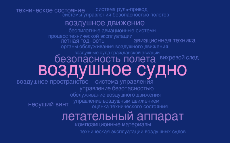 hrelp – Word cloud – WordItOut