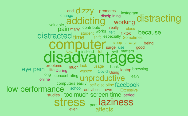Untitled – Word cloud – WordItOut