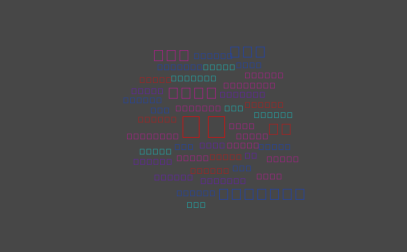 Untitled – Word cloud – WordItOut