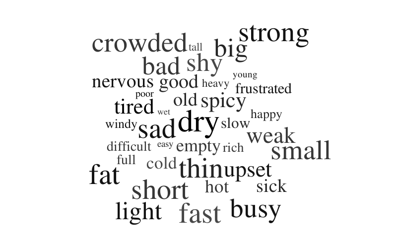 adjectives-word-cloud-worditout