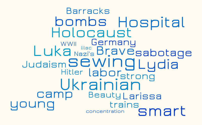 Making bombs for Hitler – Word cloud – WordItOut