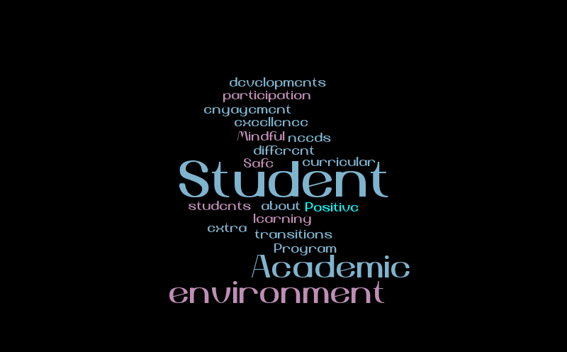Student – Word cloud – WordItOut