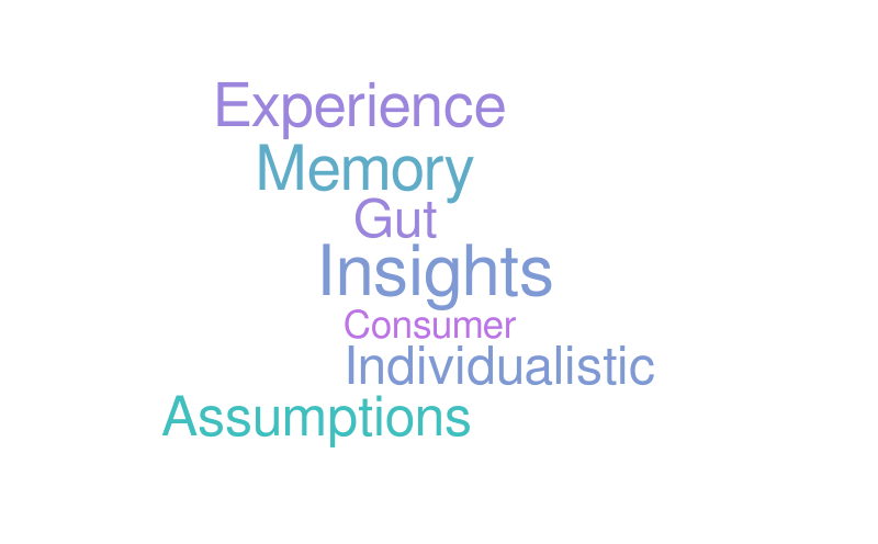Process – Word cloud – WordItOut