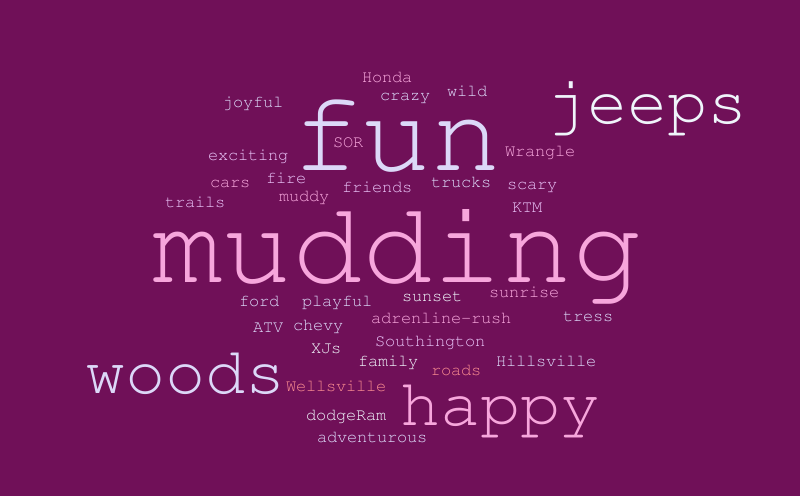 Untitled – Word cloud – WordItOut