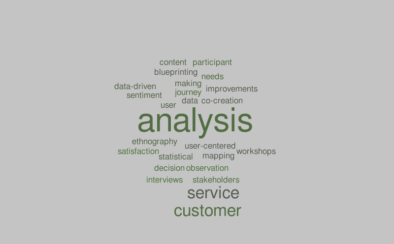 Untitled – Word cloud – WordItOut