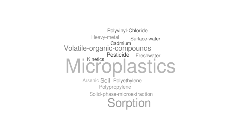 Untitled – Word cloud – WordItOut
