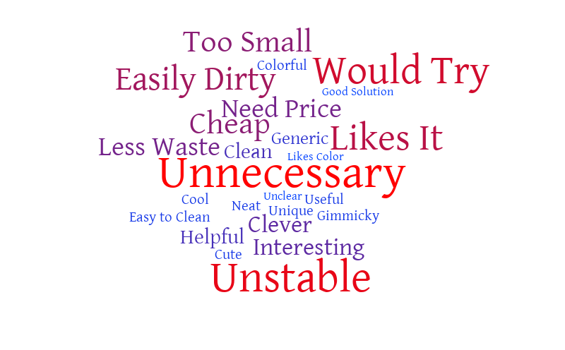 untitled-word-cloud-worditout