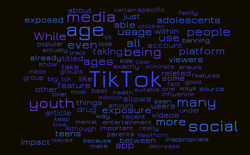 Untitled – Word cloud – WordItOut
