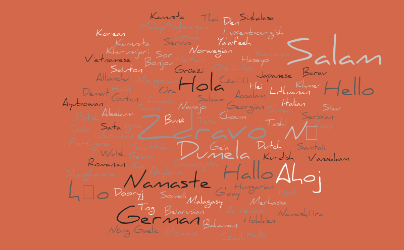 Hello in different languages – Word cloud – WordItOut